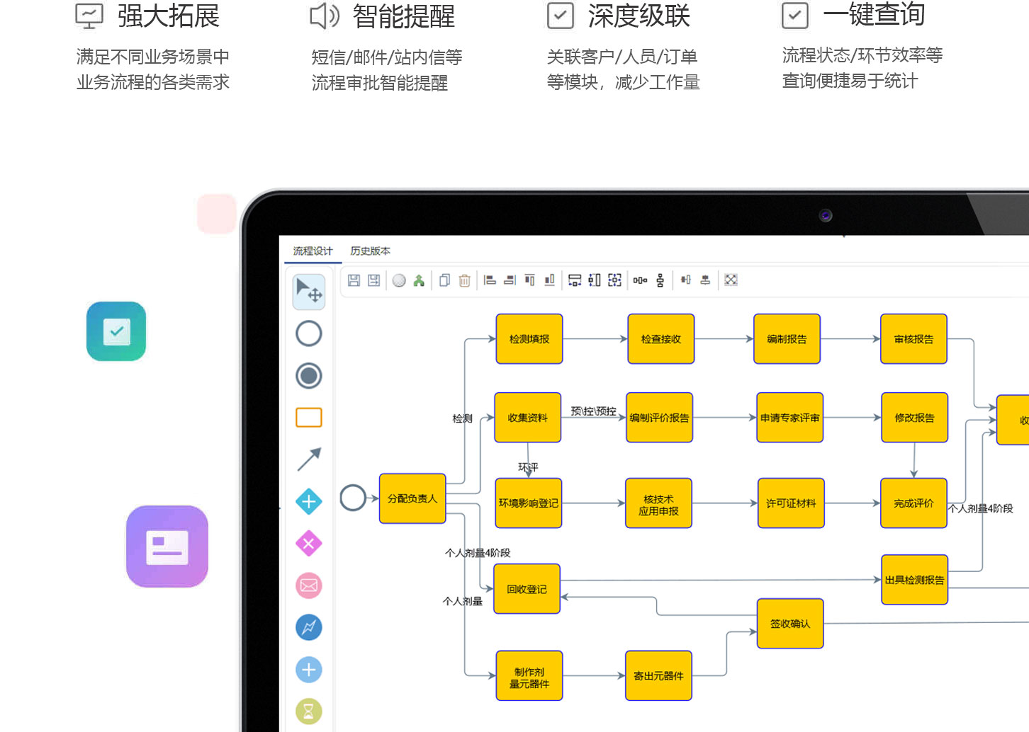 CRM数据分析